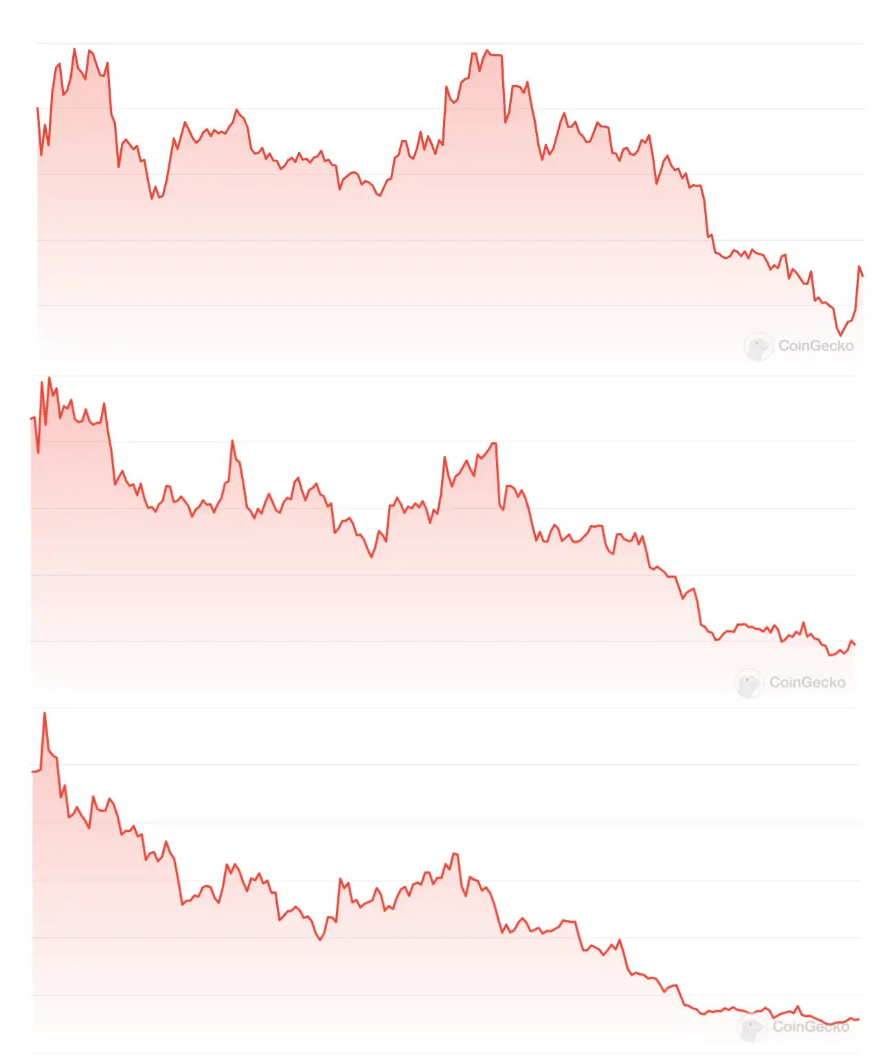 A large number of entrepreneurs leaving, ecosystem tokens plummeting, the bubble of Telegram mini-games has indeed burst