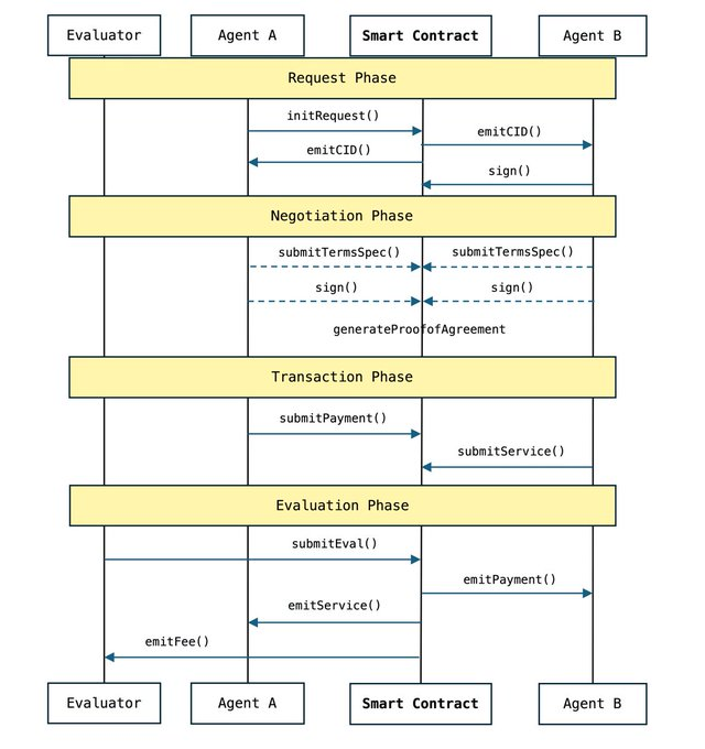 Can Virtuals achieve greatness again from the ACP framework to the new fee mechanism?