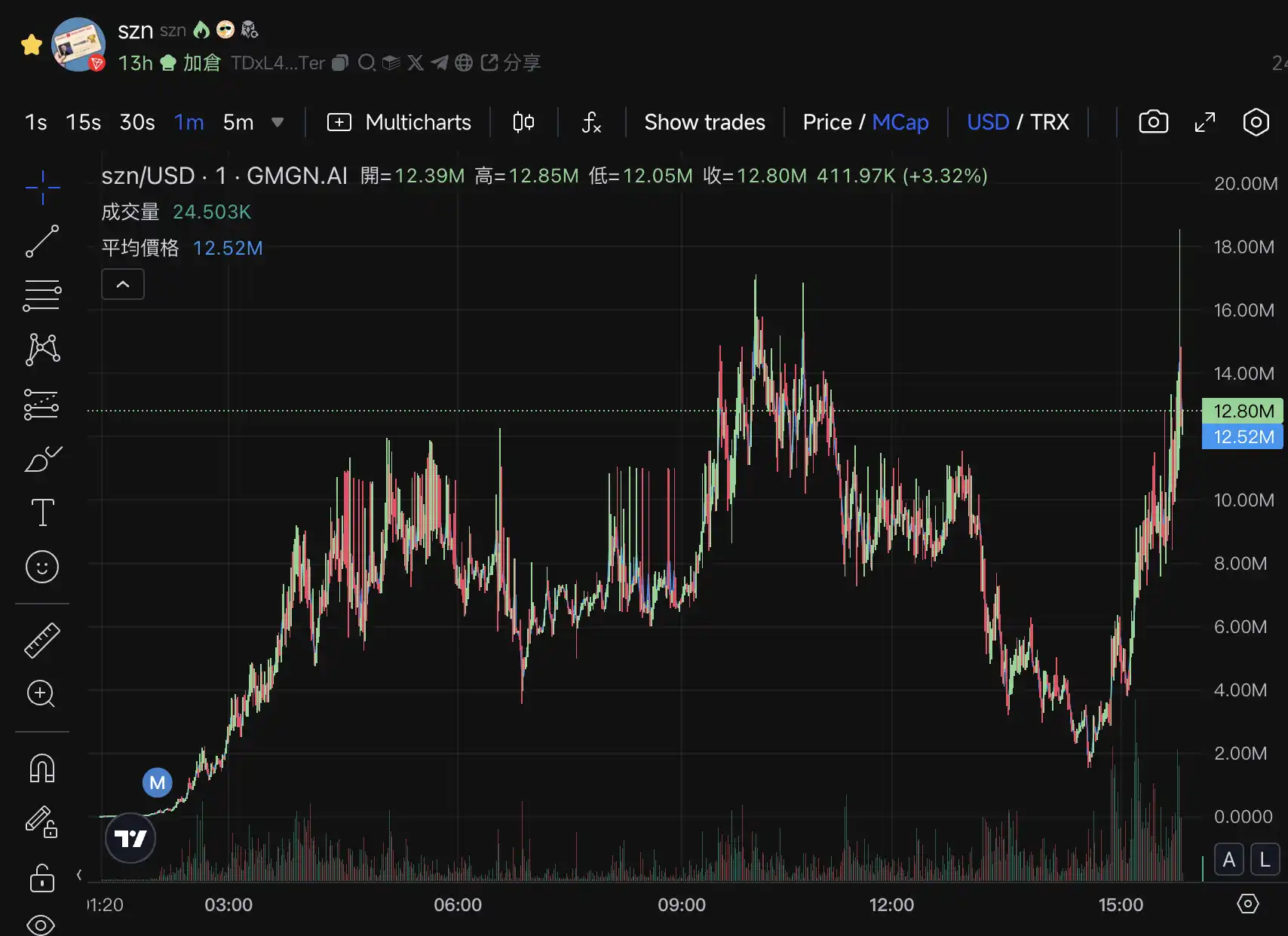 $SZN, $KIGHT skyrocketed overnight, is Sun going to take over CZ's Meme throne?