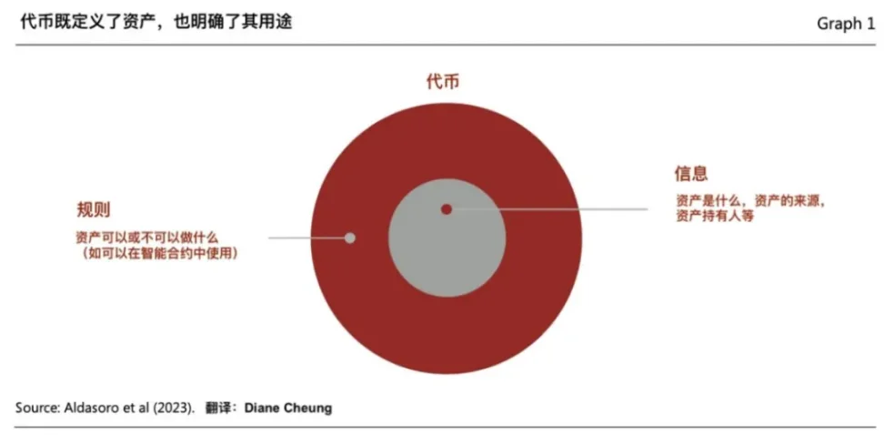 从肖风的区块链原点，到第四次工业革命和代币经济引擎_aicoin_图2