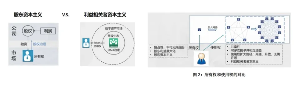 从肖风的区块链原点，到第四次工业革命和代币经济引擎_aicoin_图6