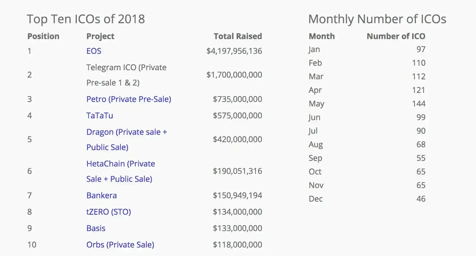 7 years later, the largest fundraising project in history of $4.2 billion announces failure