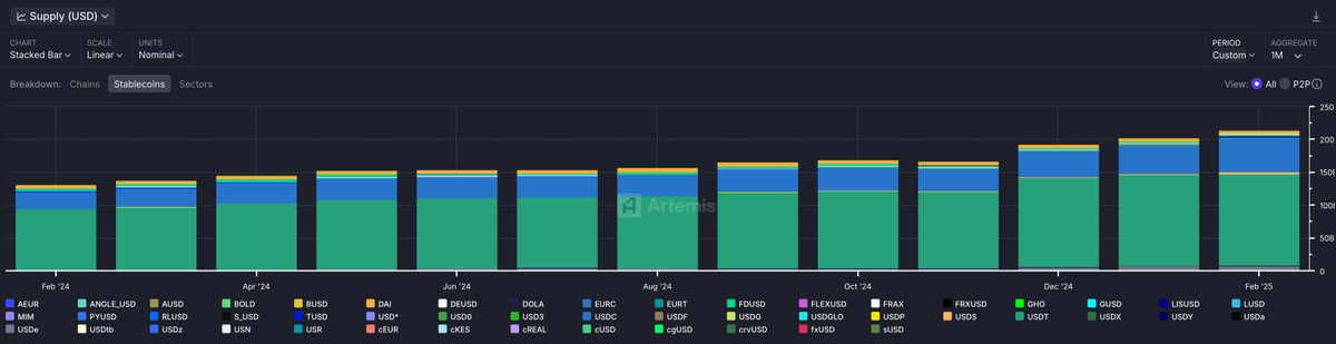 稳定币市场格局生变：USDC份额翻倍，新秀USDe异军突起_aicoin_图2