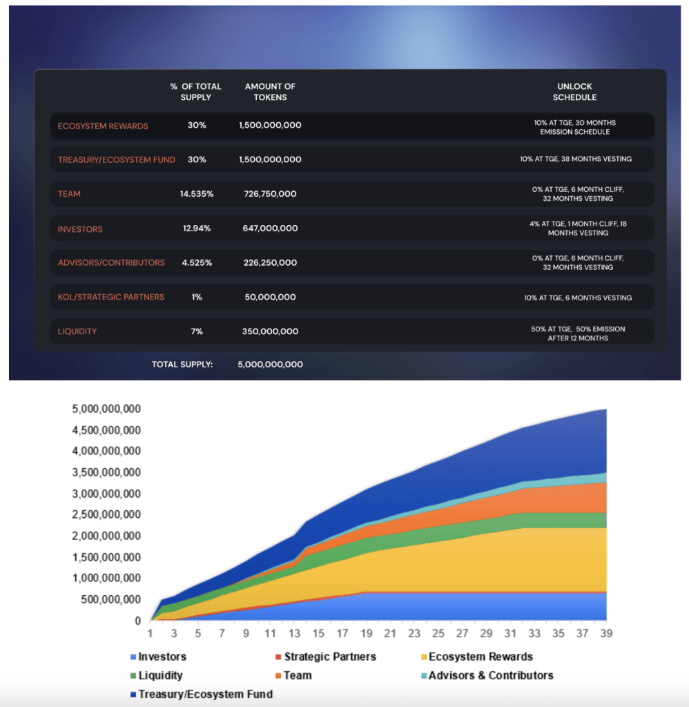 Chibi Clash: 2024 年最佳格斗游戏？