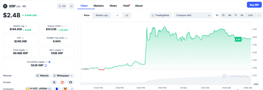 Xrp 价格图表