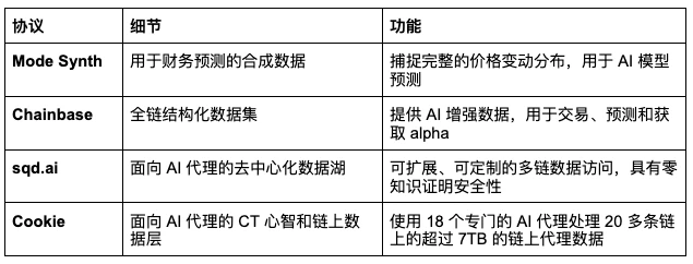 DeFAI：AI如何释放DeFi的潜力