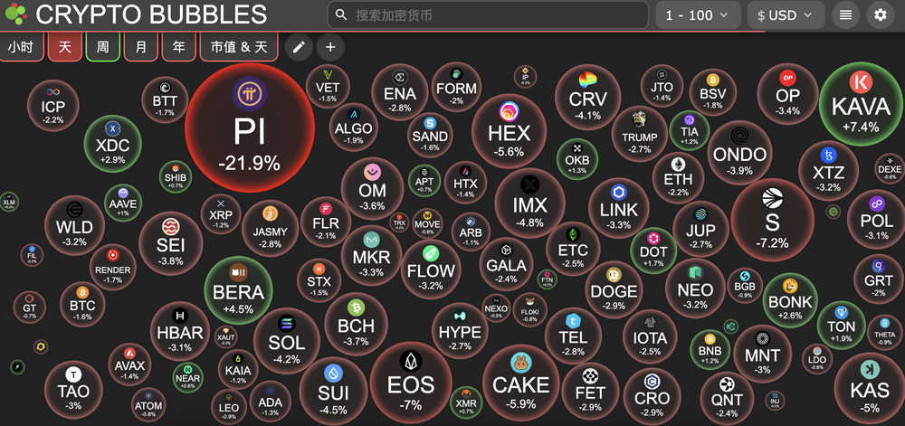 Trading Moment: BTC Bull Market Score Hits Two-Year Low, Multiple ETF Products Accelerate Layout