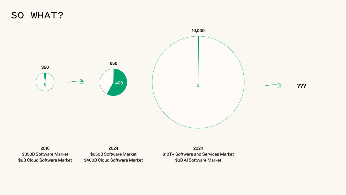 Trillion-Dollar Market: The Autonomous Economy is Rising in Web3