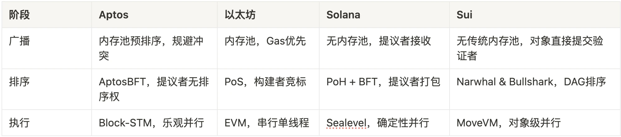 每周编辑精选 Weekly Editor's Picks（0315-0321）