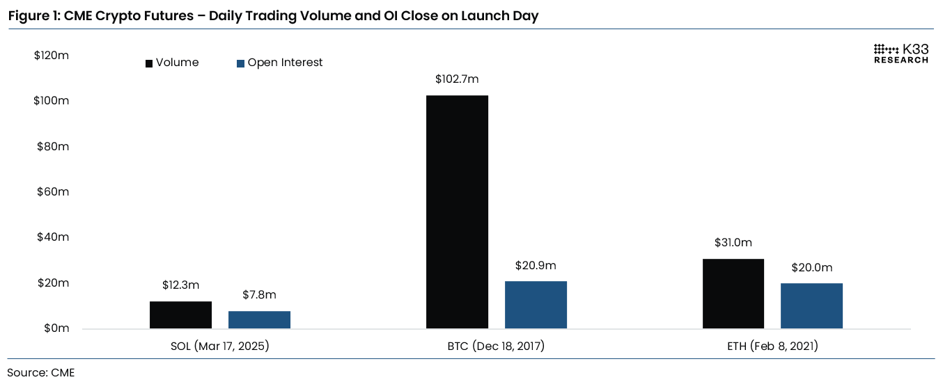 Canary Capital frequently submits ETF applications, are these altcoin ETF applications becoming a disguised advertising business?