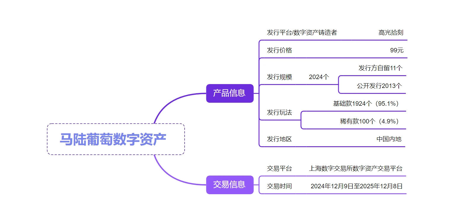 Detailed interpretation of the first RWA project in China, Malux Grape