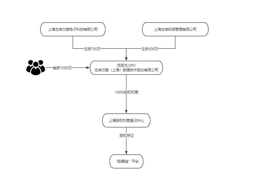 Detailed interpretation of the first RWA project in China, Malux Grape