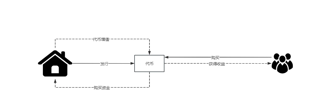 Detailed interpretation of the first RWA project in China, Malux Grape