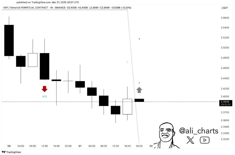 Ali Charts