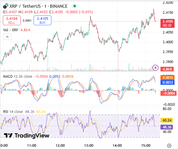 TradingView Chart