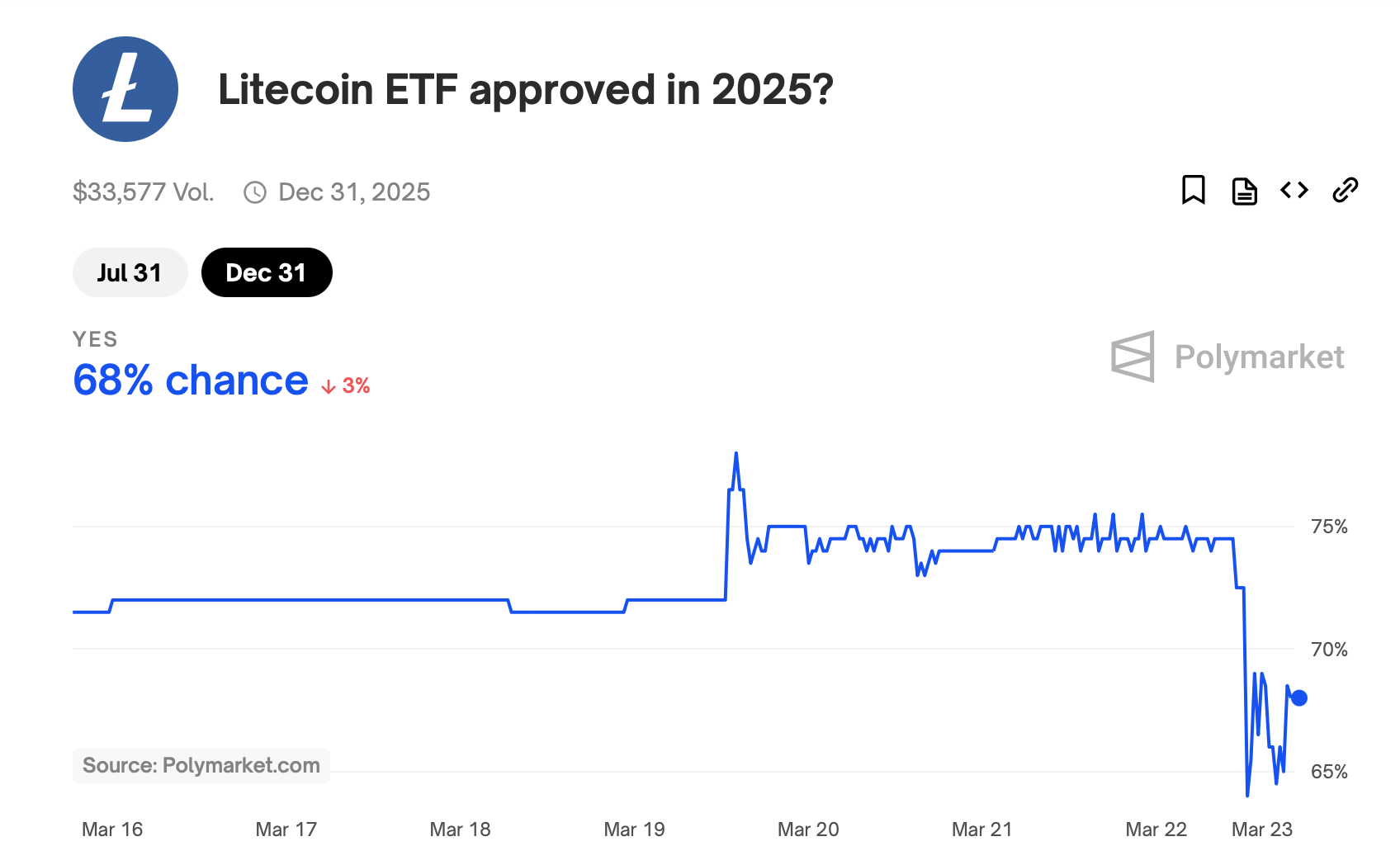 Ripple Effect: Surging XRP ETF Optimism Follows SEC Legal Retreat