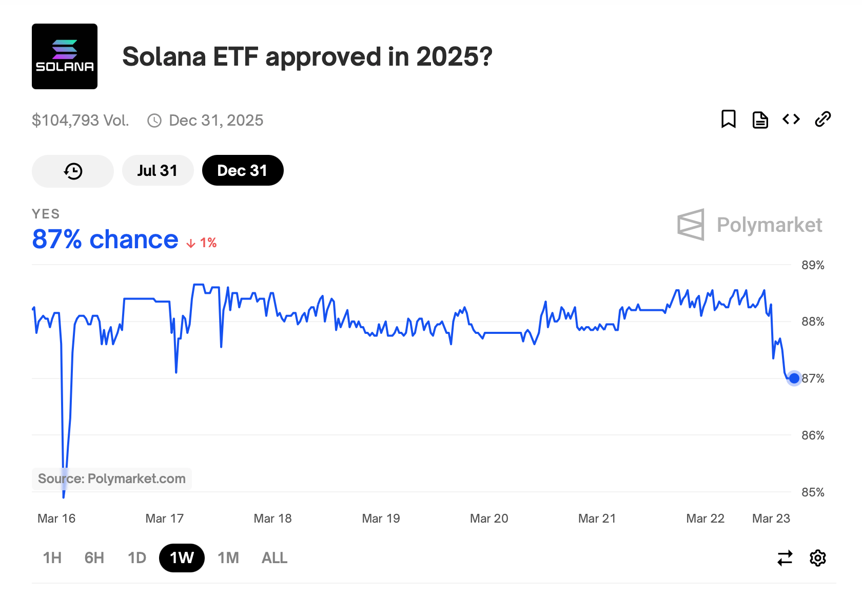 Ripple Effect: Surging XRP ETF Optimism Follows SEC Legal Retreat