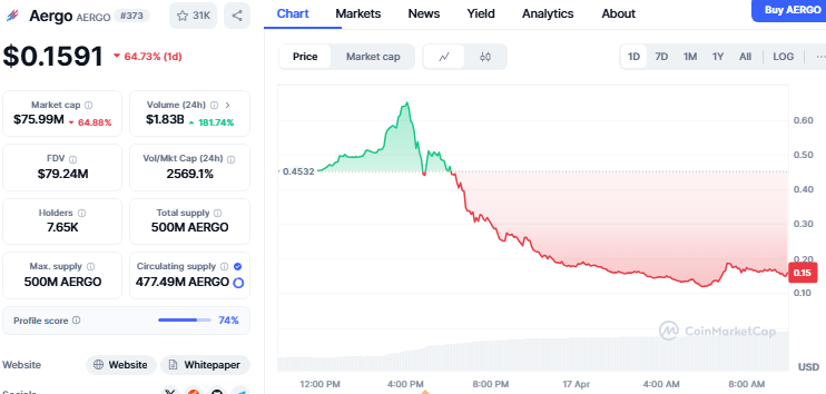 aergo price chart 