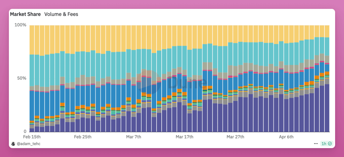 Review of Nine Tokenless DeFi Protocols for Yield Mining