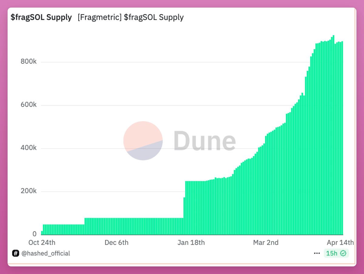 Review of Nine Tokenless DeFi Protocols for Yield Mining