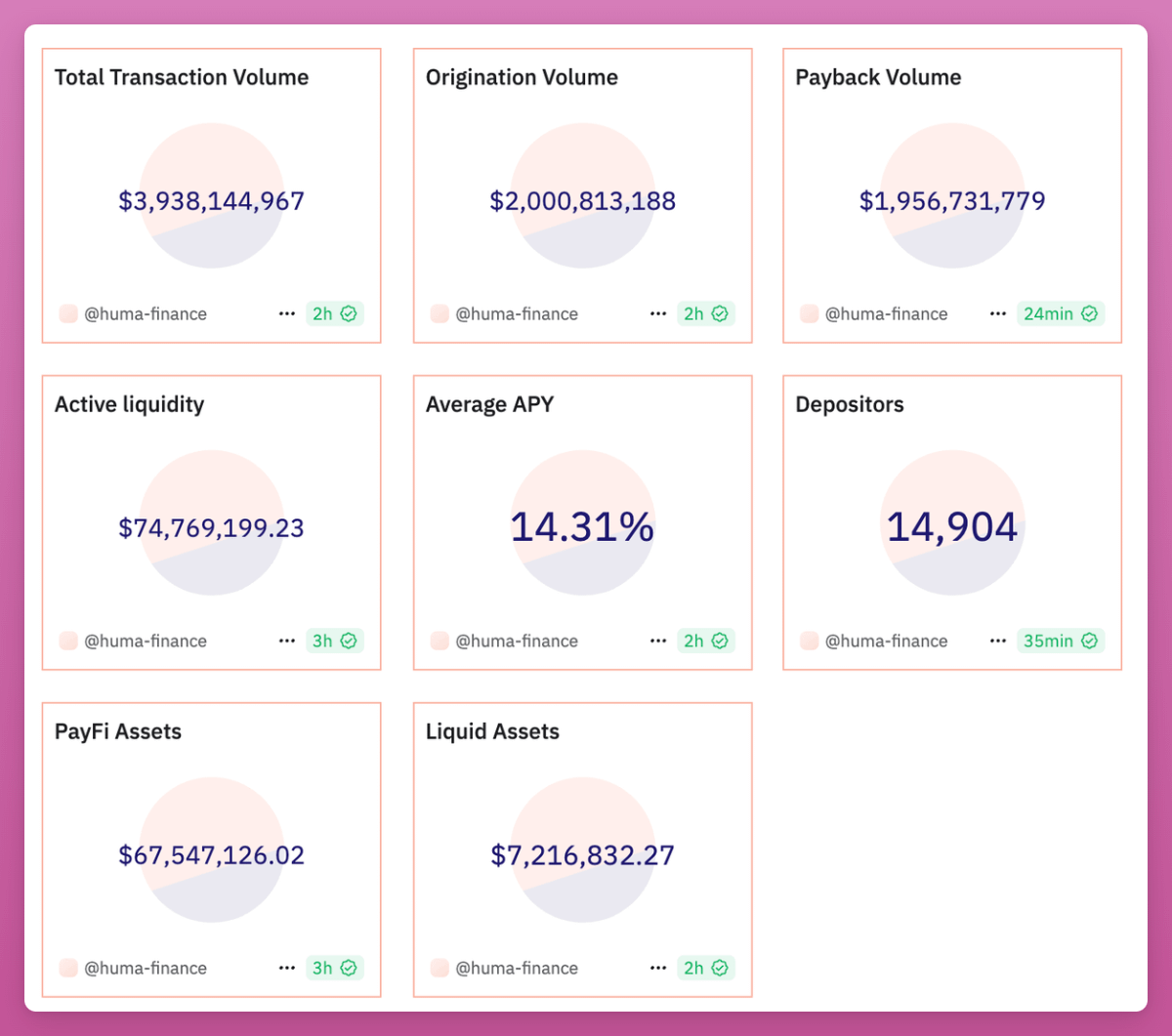 Review of Nine Tokenless DeFi Protocols for Yield Mining