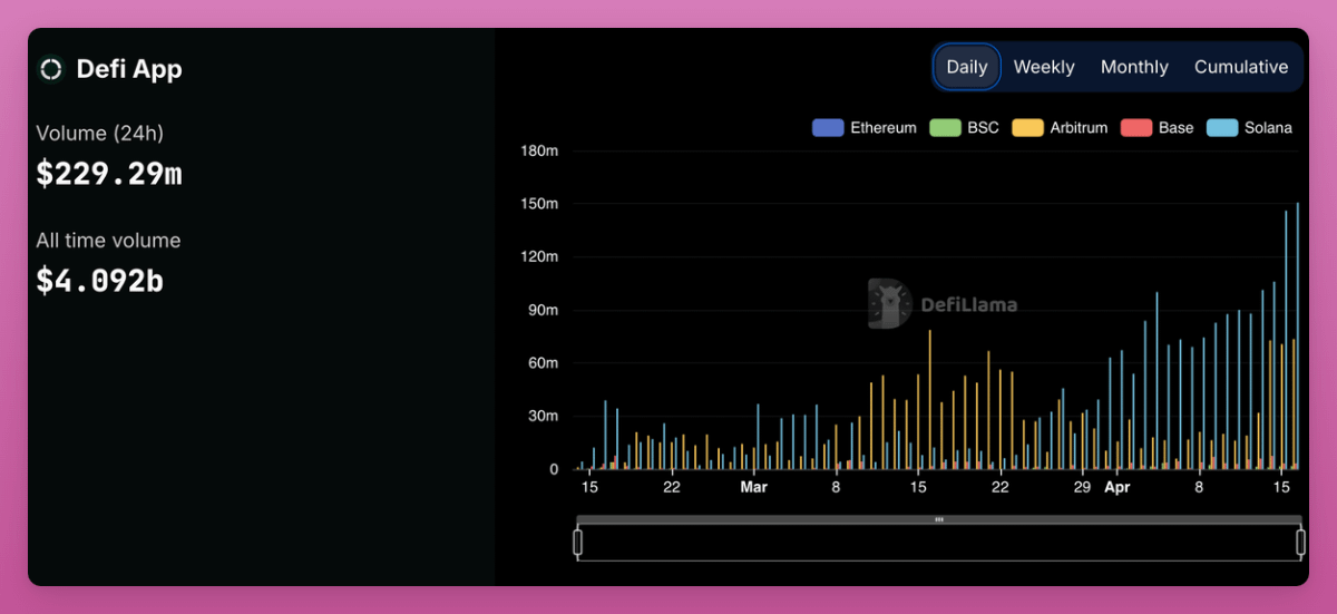 Review of Nine Tokenless DeFi Protocols for Yield Mining