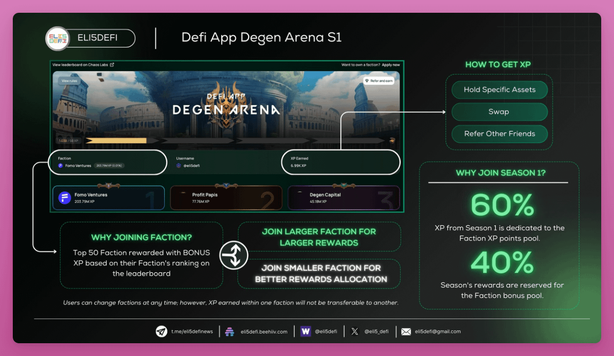Review of Nine Tokenless DeFi Protocols for Yield Mining