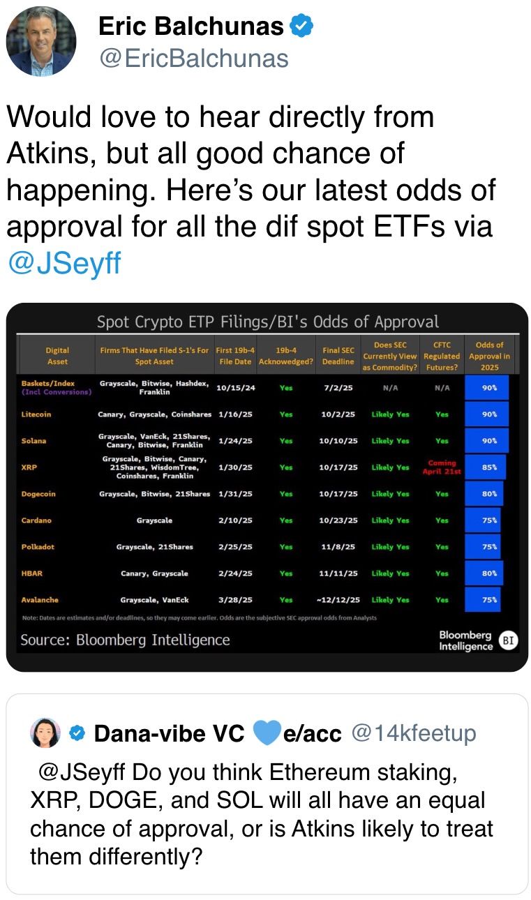 这是我们最新的所有现货ETF批准概率