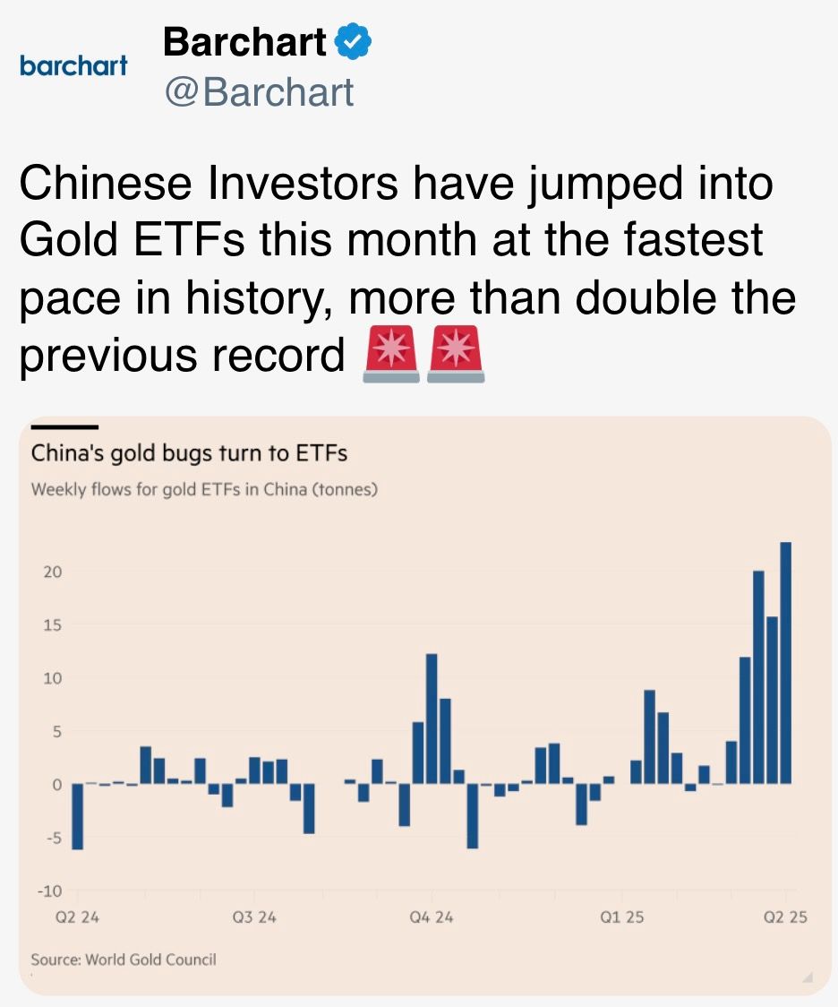 中国投资者本月以历史上最快的速度涌入黄金ETF，超过之前记录的两倍