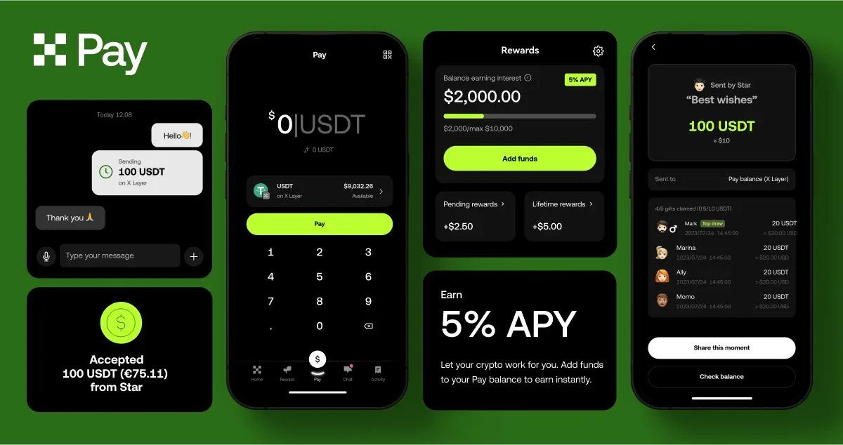 Overview of popular cryptocurrency payment products, major players in the exchange system, and their highlights and benefits.