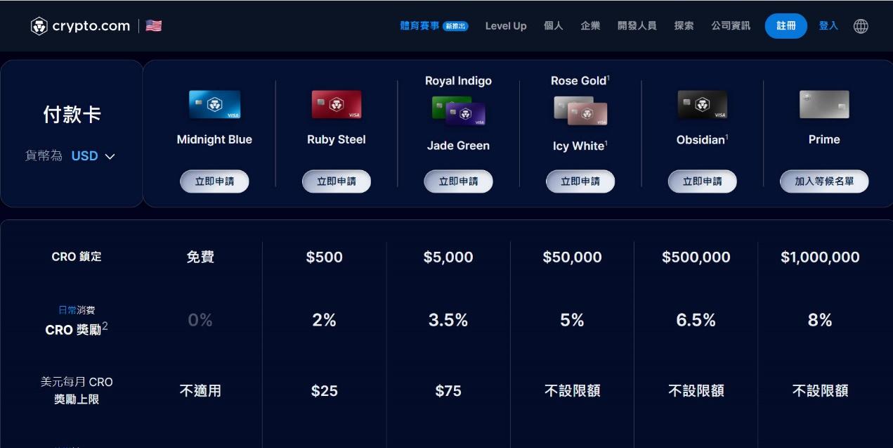 Overview of popular cryptocurrency payment products, major players in the exchange system, and their highlights and benefits.