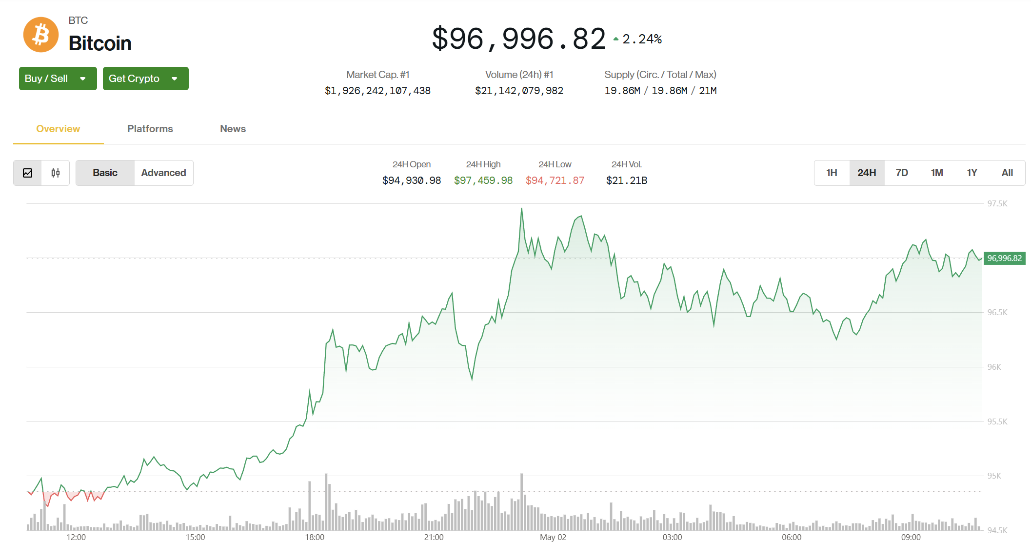 (CoinDesk) (CoinDesk)