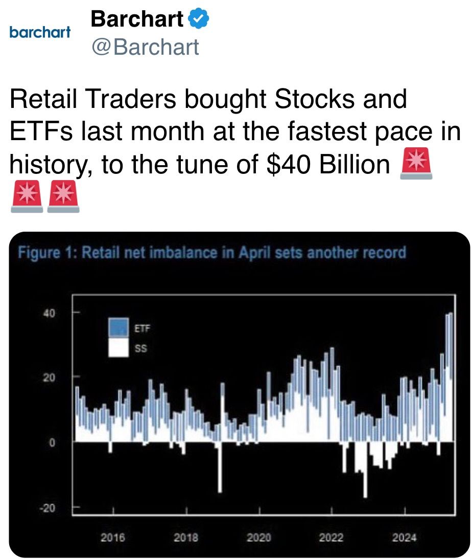 零售交易者上个月以历史最快的速度购买股票和ETF，总额达400亿美元