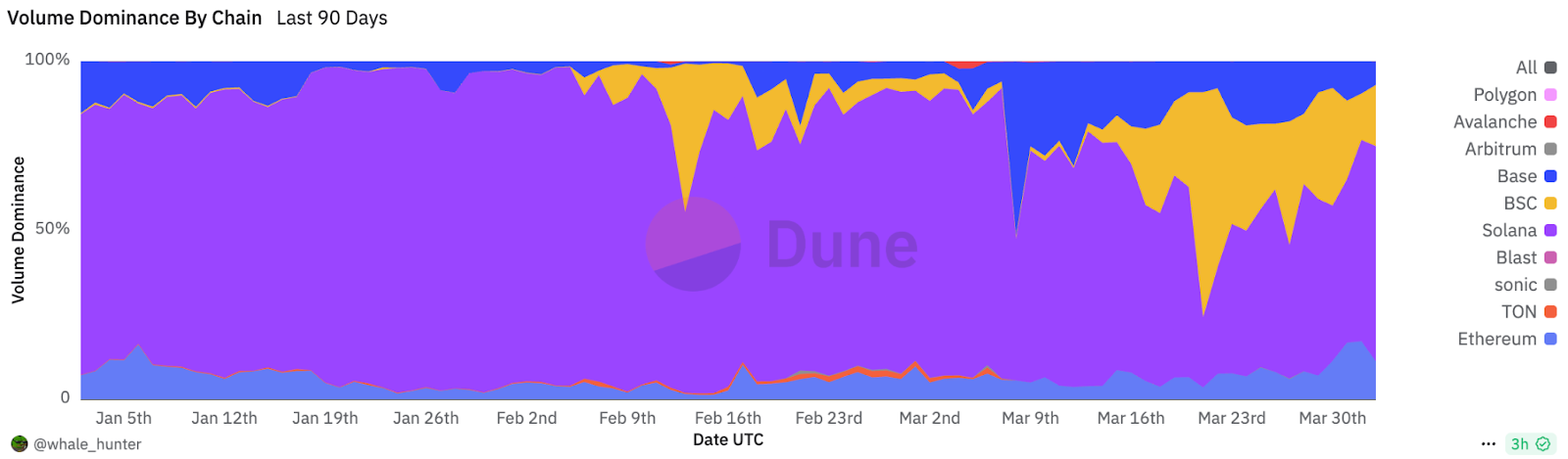 Who are the trading tools that can profit in both bull and bear markets? An in-depth analysis of TG, AI agents, and DEX/CEX trading bots