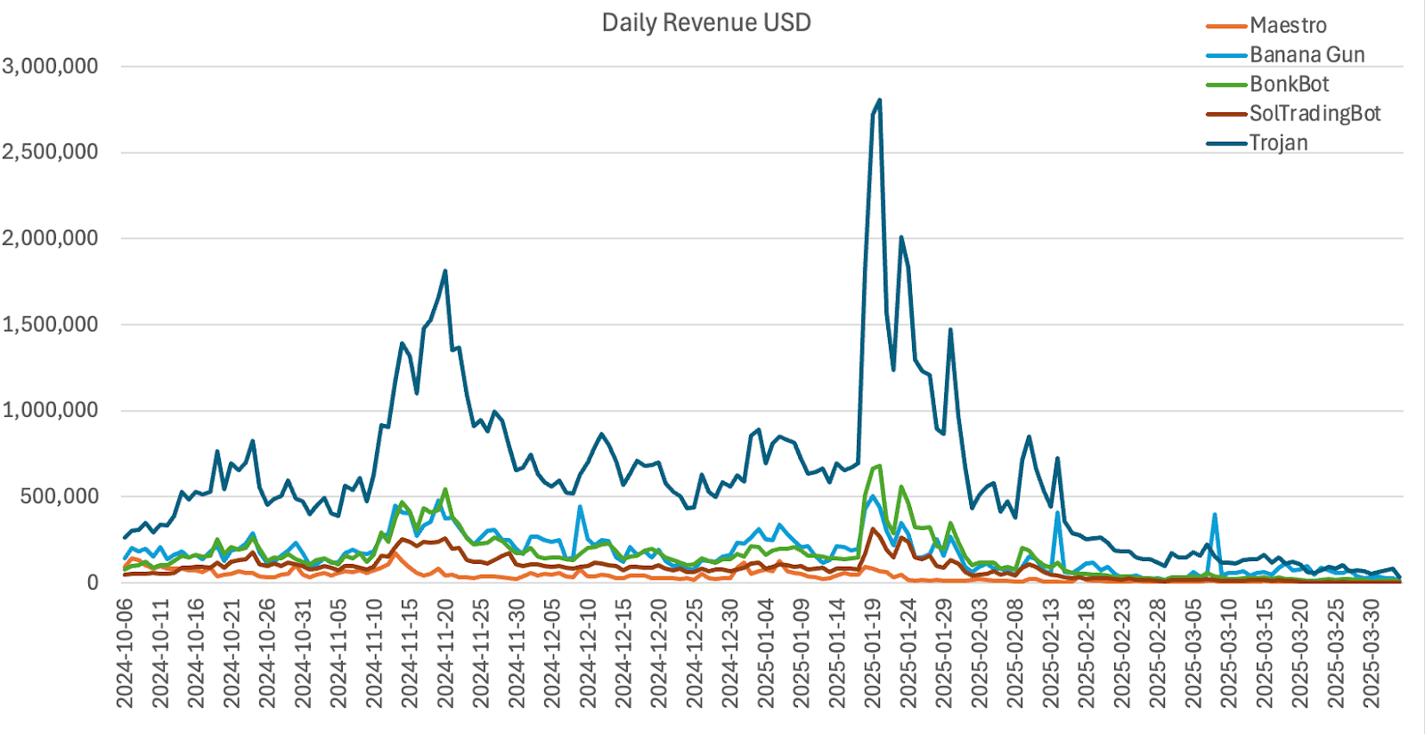 Who are the trading tools that can profit in both bull and bear markets? An in-depth analysis of TG, AI agents, and DEX/CEX trading bots