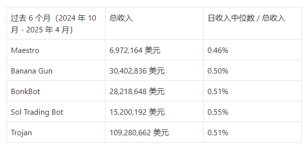 Who are the trading tools that can profit in both bull and bear markets? An in-depth analysis of TG, AI agents, and DEX/CEX trading bots