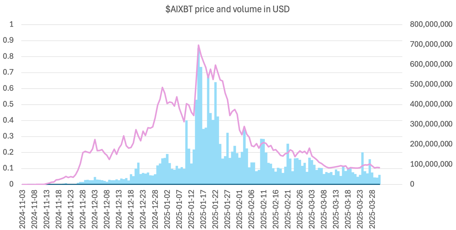 Who are the trading tools that can profit in both bull and bear markets? An in-depth analysis of TG, AI agents, and DEX/CEX trading bots
