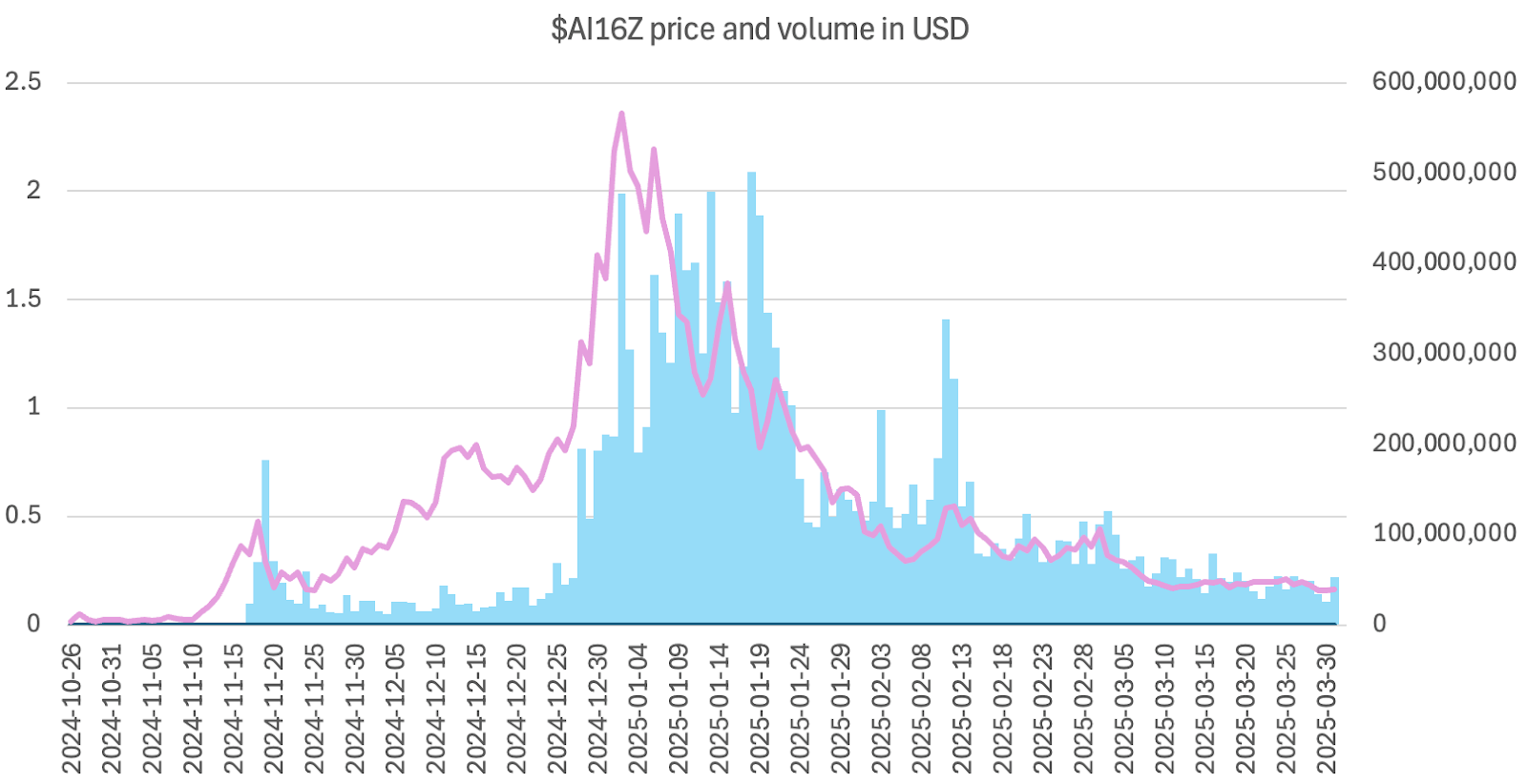 Who are the trading tools that can profit in both bull and bear markets? An in-depth analysis of TG, AI agents, and DEX/CEX trading bots