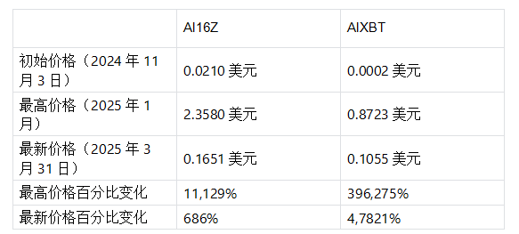 Who are the trading tools that can profit in both bull and bear markets? An in-depth analysis of TG, AI agents, and DEX/CEX trading bots