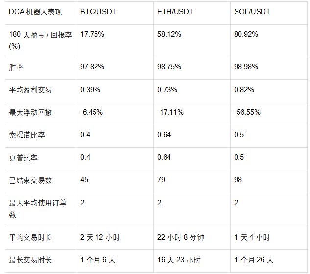 Who are the trading tools that can profit in both bull and bear markets? An in-depth analysis of TG, AI agents, and DEX/CEX trading bots