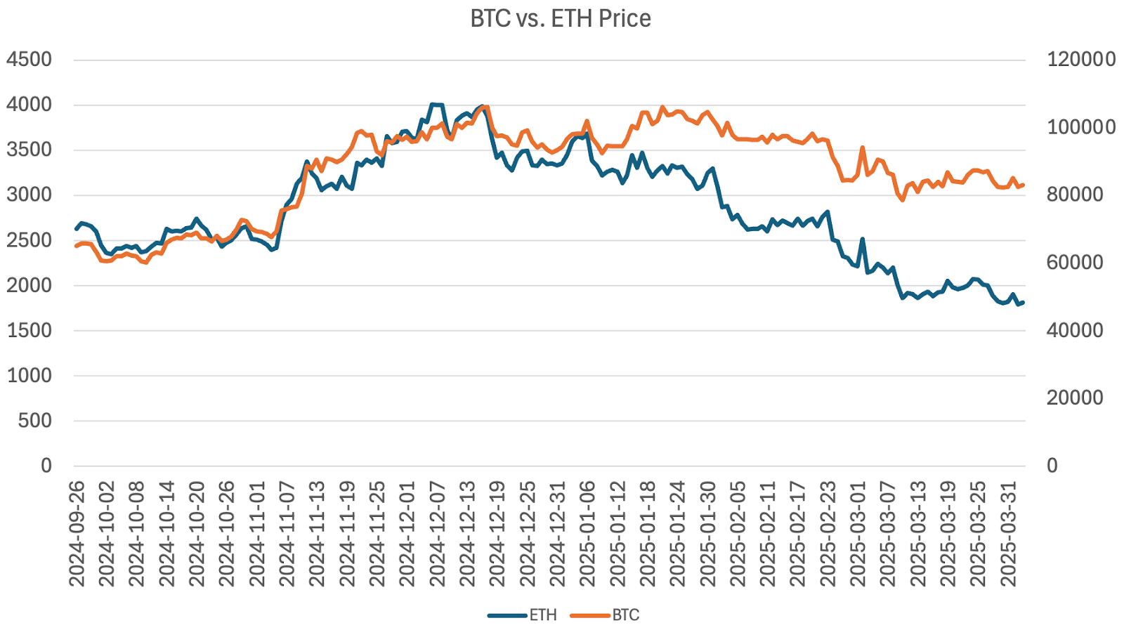 Who are the trading tools that can profit in both bull and bear markets? An in-depth analysis of TG, AI agents, and DEX/CEX trading bots
