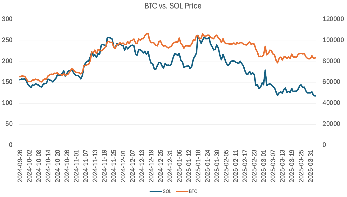 Who are the trading tools that can profit in both bull and bear markets? An in-depth analysis of TG, AI agents, and DEX/CEX trading bots