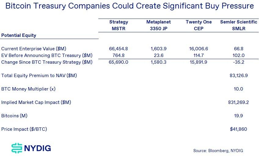 (Source: NYDIG Research) (Source: NYDIG Research)