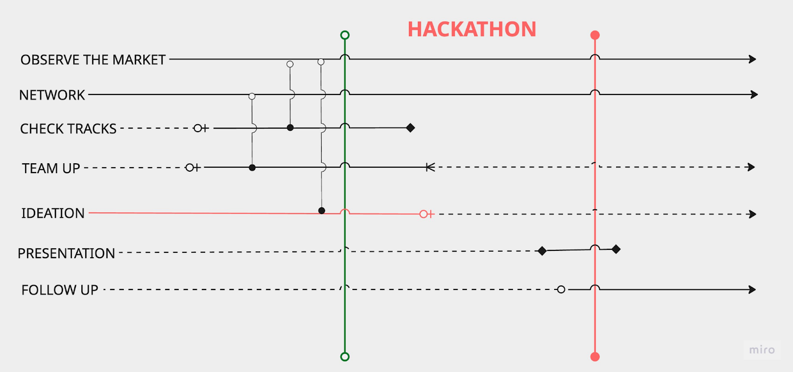 Hackathon "Attack" Guide: How Developers Can Stand Out in Competitions?