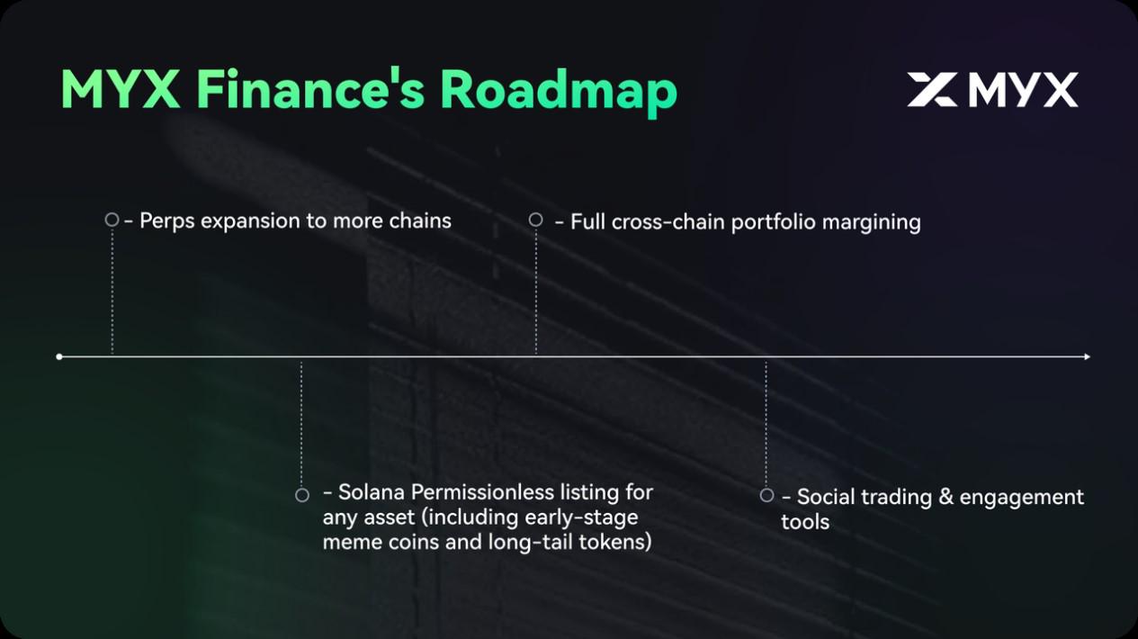 MYX Finance's New Paradigm of Alpha: Decentralization is not just a structure, but equal opportunity