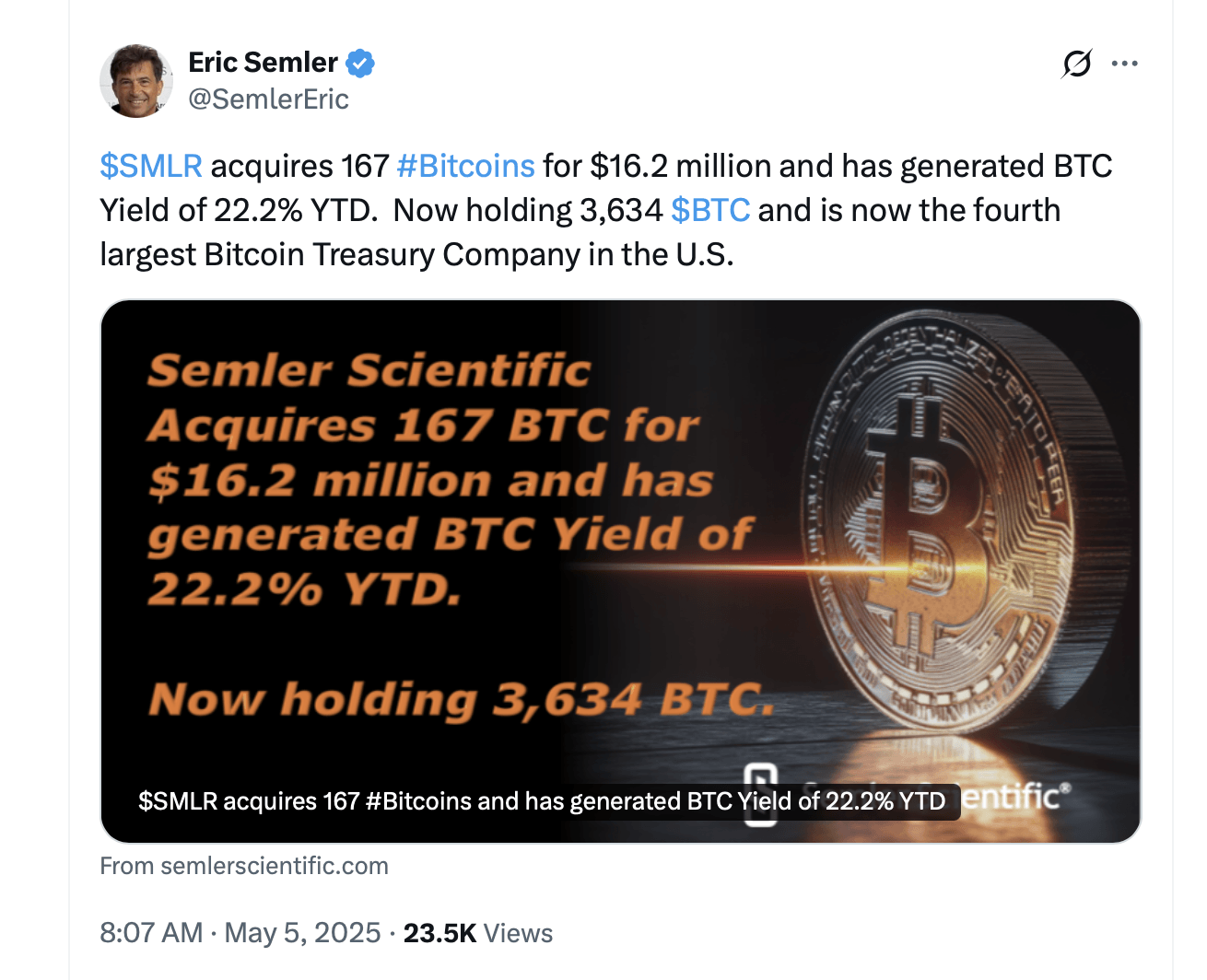 Semler Scientific 增加167枚比特币到国库，总数达到3,634 BTC