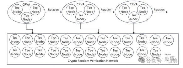 Over $100,000 locked, the importance of trustless custody from the unibtc freezing incident