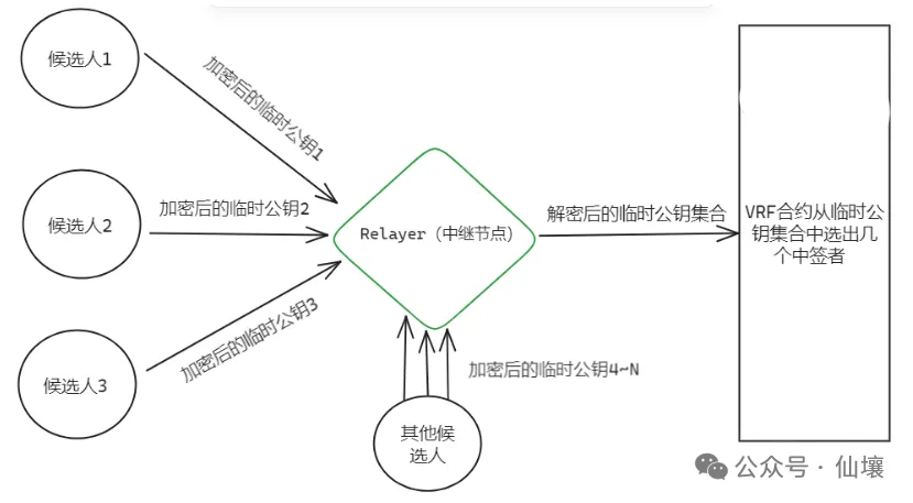 Over $100,000 locked, the importance of trustless custody from the unibtc freezing incident