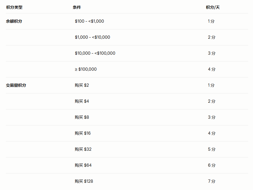 Mastering Binance Alpha: How to Efficiently Accumulate Points at Low Cost?