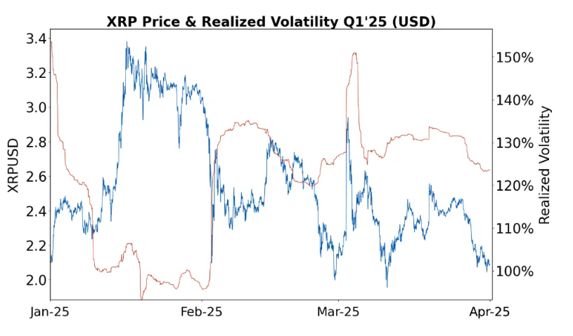 (Ripple)